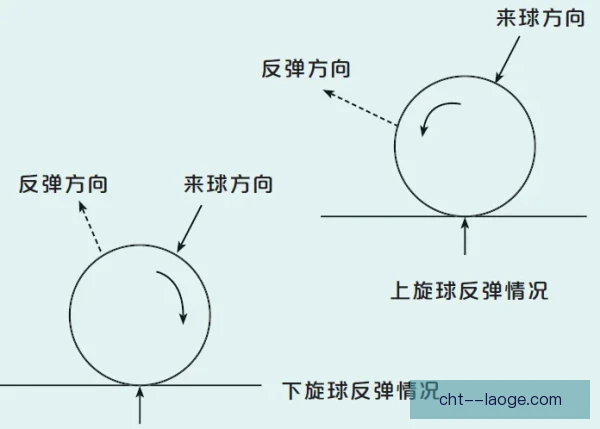 日本职棒蹬转发力顺序解析，力量传导决定击球质量